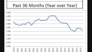 Charts: Consumer Price Index November 2013