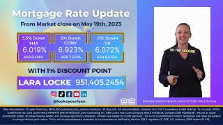 Market Update For The Week Ending 5.20.2023