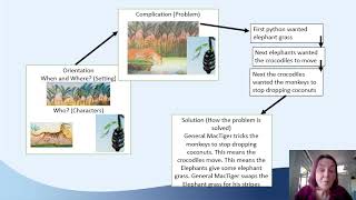 English Writing Lesson 7 Tuesday Week 5 with audio