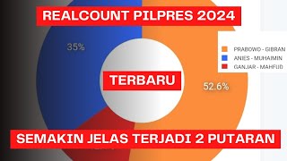 Realcount Pilpres 2024