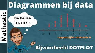 Diagrammen bij data