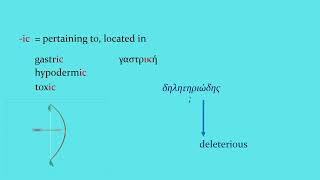 Medical Greek and Latin, Lesson 3:   Greek Suffixes, Part 1