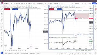 +$258.28〡Executing and Managing the Trade〡August 14, 2024 (ICT Student)