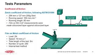 New silicone masterbatch combining slip and anti-block additives for processing PE blown film.mp4