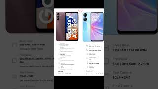 Samsung Galaxy A14 5g vs Oppo A78 5g || Tech Harshit 21 || #sorts #sorts #yt