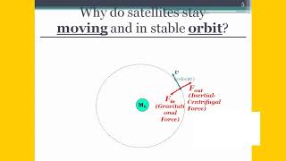 Why do Satellite Stay moving in stable orbit? Orbital Mechanics: Keplers Three Law for Satellite