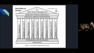 Devops: From Chaos to Continuous Improvement