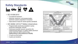 PCIe® Technology for Automotive Functional Safety