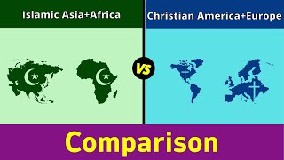 Islamic Asia+Africa vs Christian Americas+Europe | Christian Europe vs Islamic Africa | Comparison