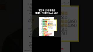 아침에 갈아 마시면 안되는 과일은?(feat.과당)