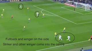 Zidane true coach or 'just a manager' - Tactical analysis of Real Madrid