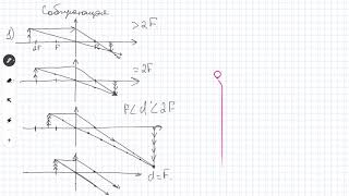 [LIVE] Построение изображений в тонких линзах