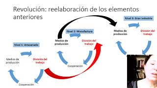 Clase Materialismo Histórico I_Capítulo 13