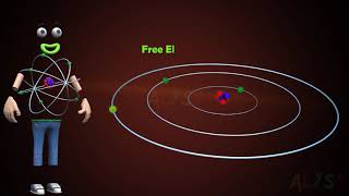 Electric Current and Circuit