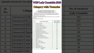 WBP Lady Constable 2023 | Category & Vacancies|