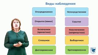 ИПО Дроздикова А.Р. -   Метод наблюдения