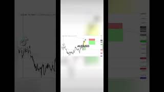 190 Pip AUDUSD Reversal  |  You Can Consistently Catch Pips!