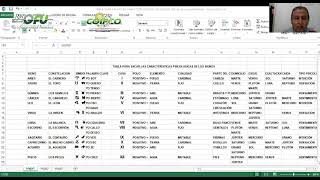 Psicología Planetaria de Los Planetas Astrologicos