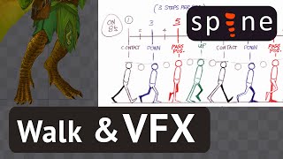 Spine 2D Tutorial: Walk and VFX