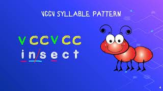 VCCV Syllable Pattern