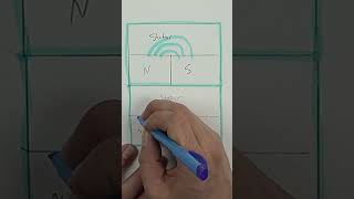 More Poles, More Power! ⚡ Understanding Flux Paths in RC Motors 🎯