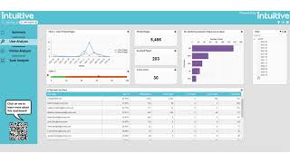 ecoprintQ -  PaperCut Hive User Analysis DB