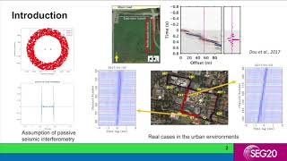 SEG2020 - On Beamforming of Ambient Noise Recorded by DAS - Yumin Zhao