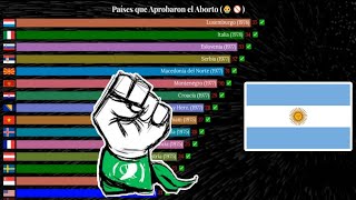 ABORTO LEGAL | Países que Legalizaron el aborto y es Ley