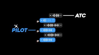 How Pilots & Air Traffic Controllers Message Each Other