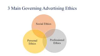 Identify the Ethical and Social Aspects in Advertising | Retail Services