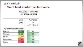 Inbound tourism to Britain in September 2014