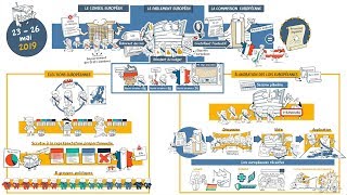 Dessine-moi l'éco : A quoi servent les élections européennes ?