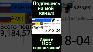 Demaster + TeroserPlay + SuperEvgexa vs Аид [VyacheslavOO] 2012-2024г.(Статистика)