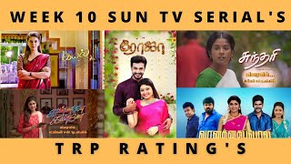 WEEK 10 SUN TV SERIAL'S TRP RATING'S | SUN TV | VIDEO'S WORLD | TAMIL | 2022 | SERIAL UPDATES