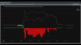 Daily Energy Alerts with RMS: An Essential Tool for Energy Efficiency