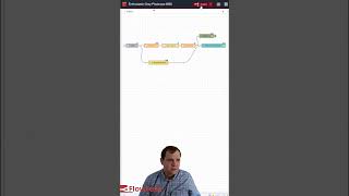 Weather API in Dashboard 2.0 in Node-RED with FlowFuse.  #manufacturing #nodered #flowfuse #plc