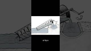 Archimedes’ Screw Design