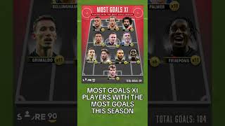 MOST GOALS THIS SEASON XI#shorts #football