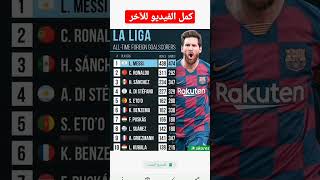 الهدافين التاريخيين للدوري الاسباني#كرستيانو_رونالدو #ميسي