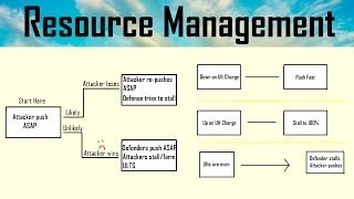 Resource Management and Strategy in Overwatch (Intermediate Guide)