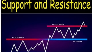 Support And Resistance