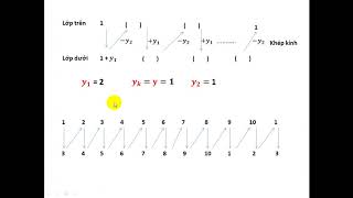 XÂY DỰNG SƠ ĐỒ ĐỘNG CƠ 1 CHIỀU DC ( Z=10, K= 10, 2P= 4)