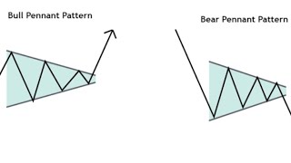 How To Know That Bullish Flag Chart Pattern