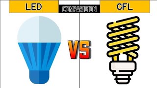 LED vs CFL Bulbs Cost, Power Comparison