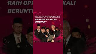 GANJAR PRANOWO RAIH OPINI WTP 12 KALI BERUNTUN