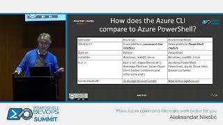 Make Azure command-line tools work better for you by Aleksandar Nikolić