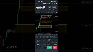 Bitcoin Technical Analysis || Btc live update #shorts  #bitcoin #btc #cryptocurrency