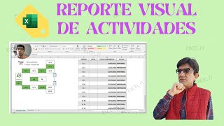 REPORTE VISAUL DE ACTIVIDADES