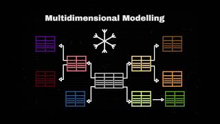 Introduction to BI - Business intelligence and data warehousing