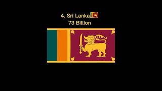 South Asian Countries GDP Ranking 🇦🇫🇧🇩🇧🇹🇳🇵🇲🇻🇮🇳🇵🇰 #shorts